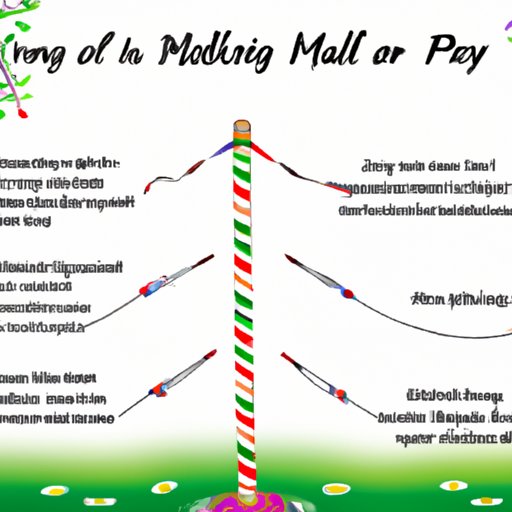 Overview of the Origins and History of May Pole Dancing