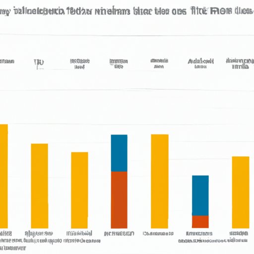 An Analysis of Popular Movies by Me Time Movie Ratings