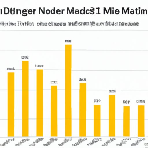 A Look at the Highest Grossing IMDb Movies of the Last Decade