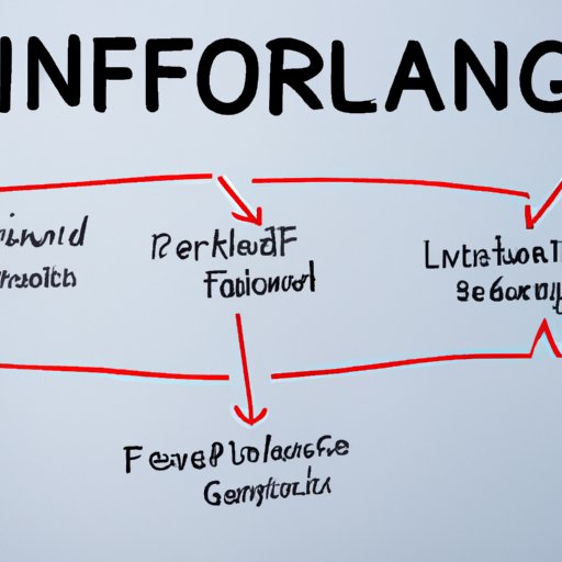 Exploring the Different Types of Porfolio Financing