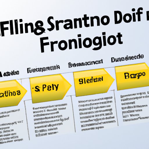 How to Choose the Right Porfolio Financing Strategy