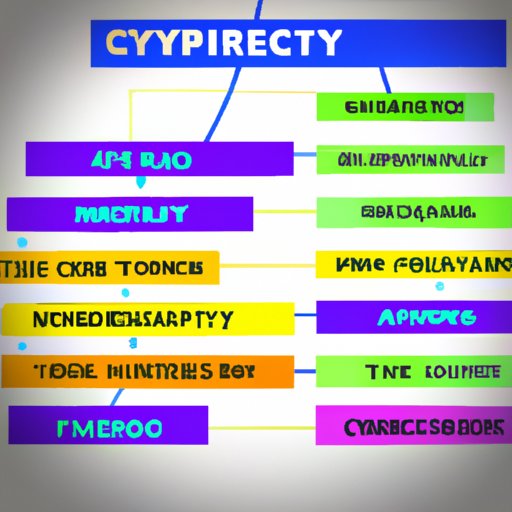 An Overview of the Different Types of Cryptocurrencies Available