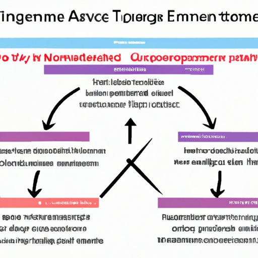 Evaluating the Impact of Good Time Management on Entrepreneurial Success
