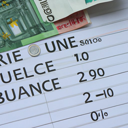 Exploring Currency Exchange Rates in Italy