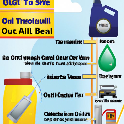 Tips for Preparing Your Vehicle for a Road Trip with an Oil Change