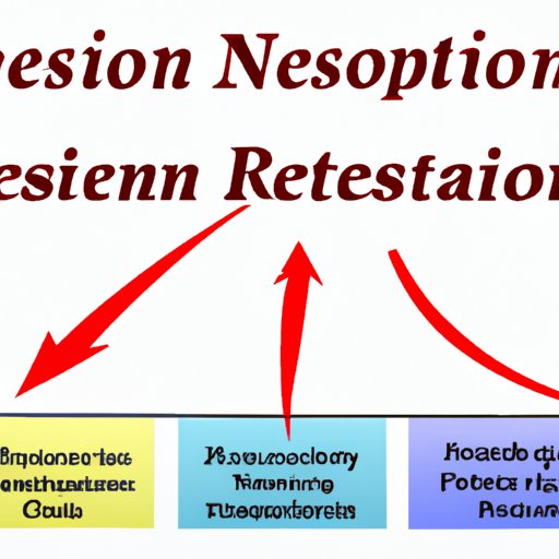 What Type of Investments are Best During a Recession