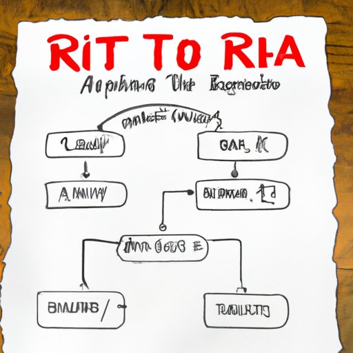 Outlining the Steps Needed to Open a Roth IRA