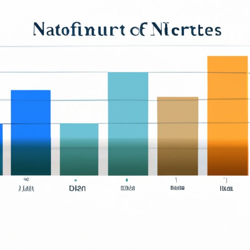 An Analysis of the Financial Potential of Investing in NFTs