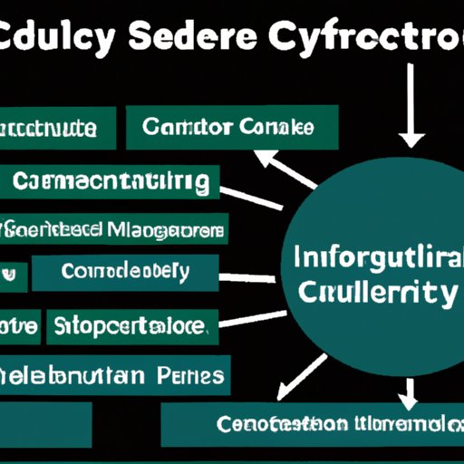 Understanding the Different Types of Cybersecurity Degrees Available