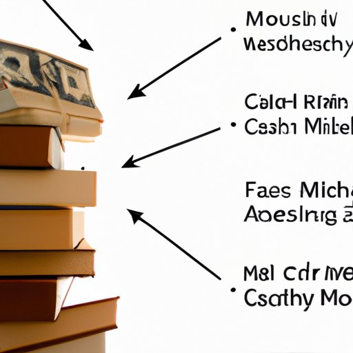 Assessing the Current Market Landscape and Reasons for Moving to Cash
