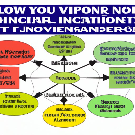How to Choose the Right Investment Advisor for Your Portfolio