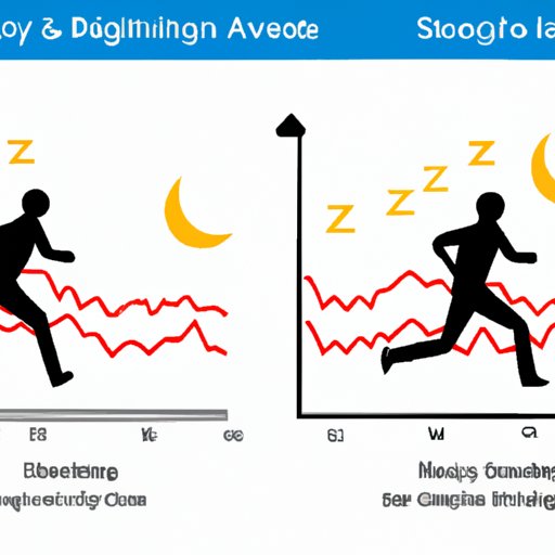 Analyzing the Effects of Morning vs Evening Exercise on Sleep Quality