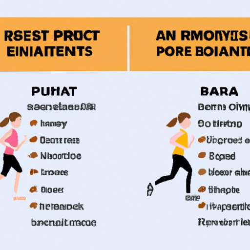 Comparison of Benefits Between Eating Before and After Exercise