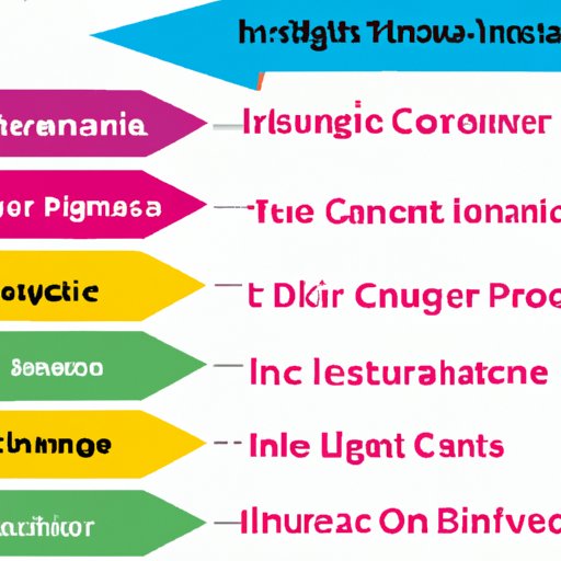 Cost Comparisons of Different Insurers