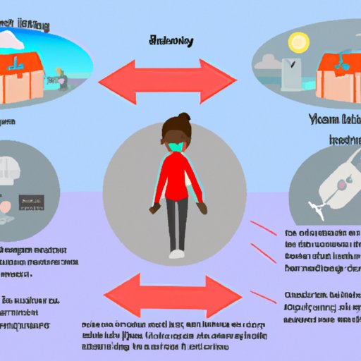 How to Balance Safety with Freedom When Deciding Whether to Quarantine After Travel