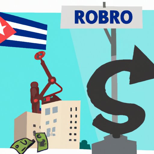 Investigating How Castro Changed the Cuban Economy