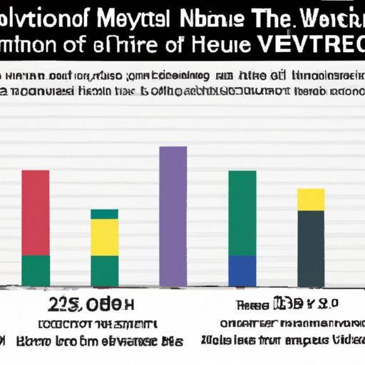 Analysis of How a Particular Movie Has Aged Over Time