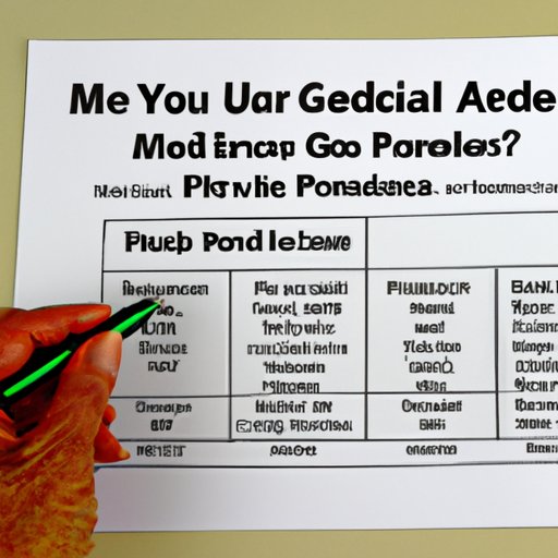 How to Determine When You Can Sign Up for Medicare