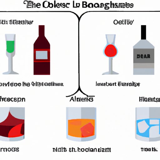 Different Types of Alcohol to Consider