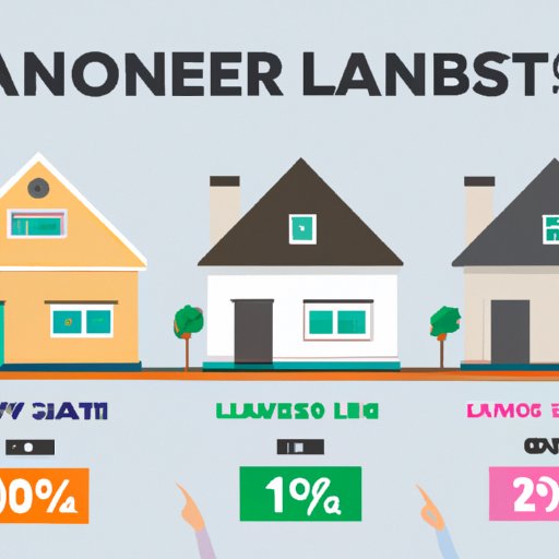 Compare Interest Rates from Different Lenders