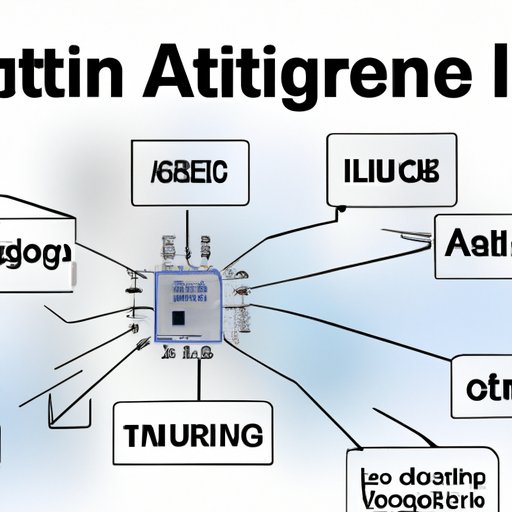 Understanding the Benefits of AI Algorithms