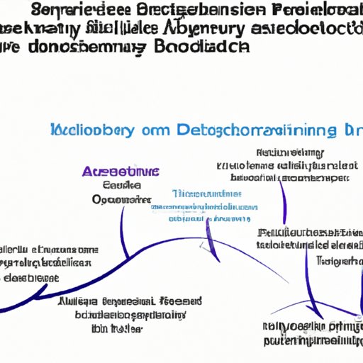 Investigating the Intersections between Behavioral Sciences and Other Disciplines