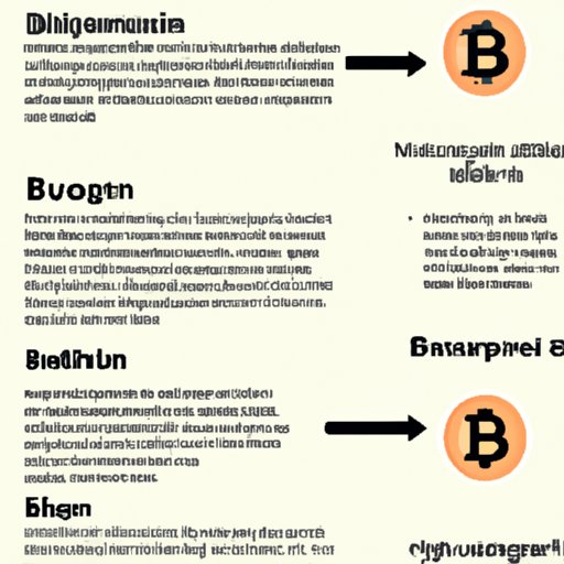 Definition of Bitcoin and How it Works