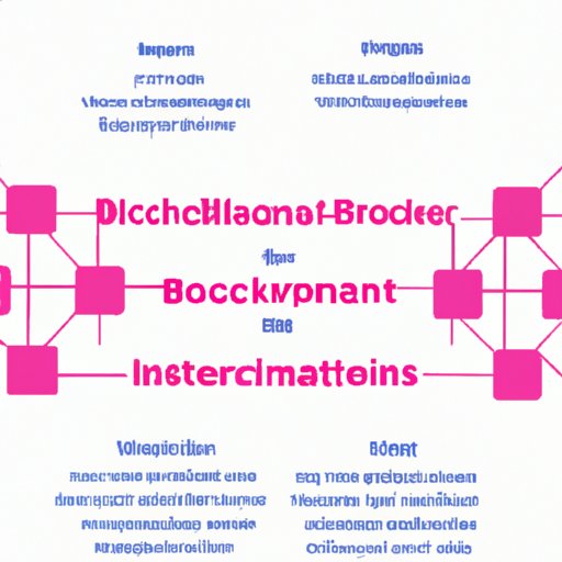 II. An Overview of Blockchain and Its Potential Uses