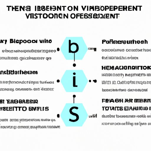 IV. The Benefits of Blockchain for Businesses
