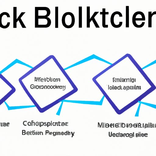Exploring the Basics of Blockchain Technology