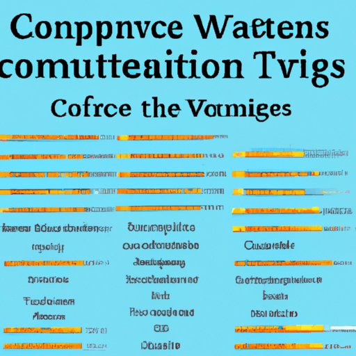 A Comprehensive Guide to the Conventions of Writing