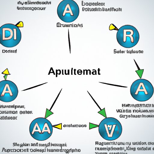 A. Definition of Cryptocurrency and How it Works