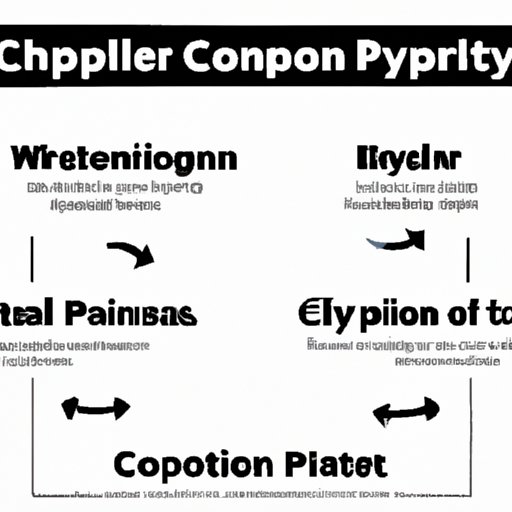 Part III: Understanding the Different Types of Cryptocurrencies