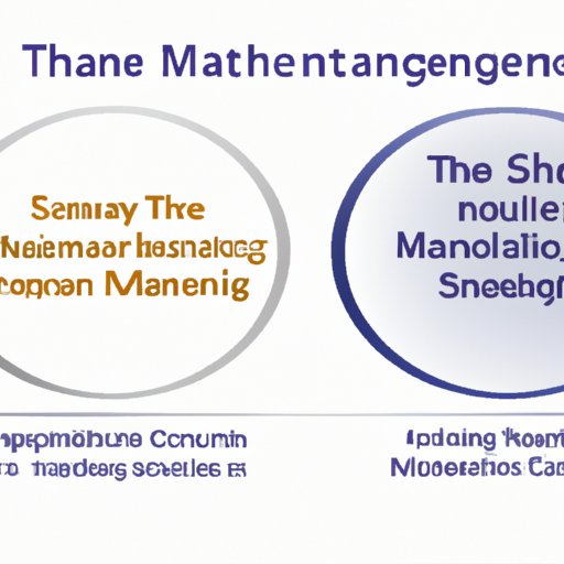 Strategies for Adapting to Changes Brought by Emerging Technologies