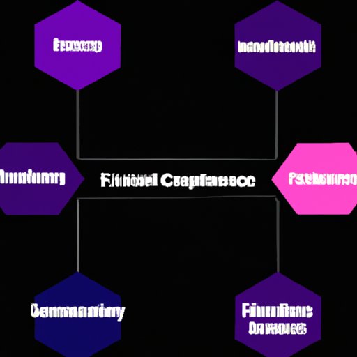 Different Types of Finance Companies
