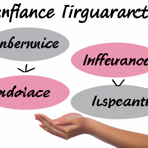 Exploring Different Types of Insurance to Protect Your Financial Priorities