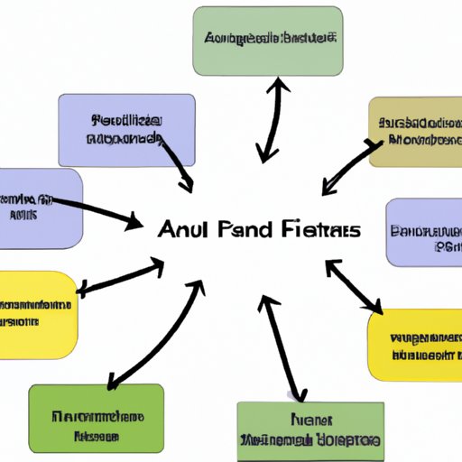An Overview of the Different Financial Services Available