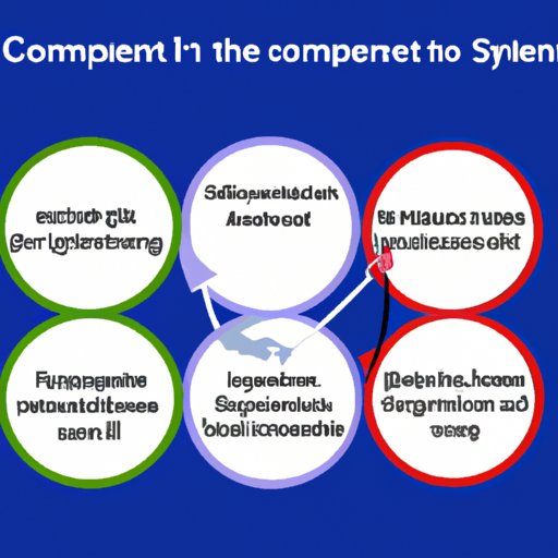 Importance of Incorporating the Five Components