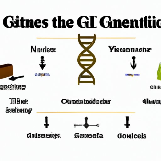 Introducing the World of Genetics and How It Impacts Science