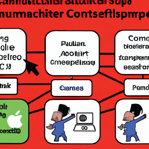 Exploring the Different Types of Computer Science Programs
