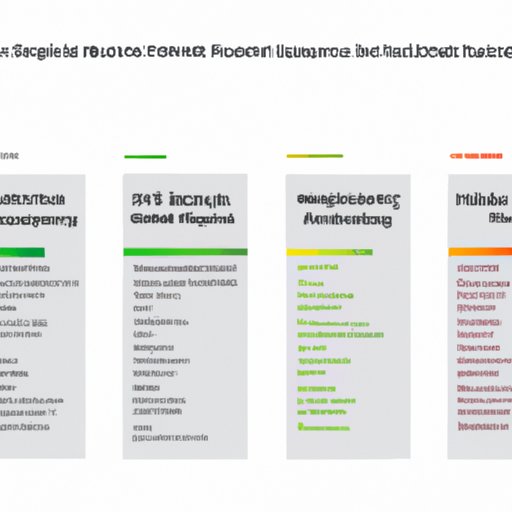 Comparing the Risk Levels and Returns of Various Investment Vehicles