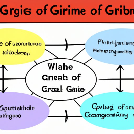 Understanding the Role of Graphic Organizers in Writing Instruction 