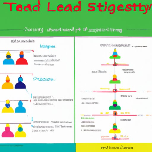 Case Studies of Successful Teams Led by Strong Leaders