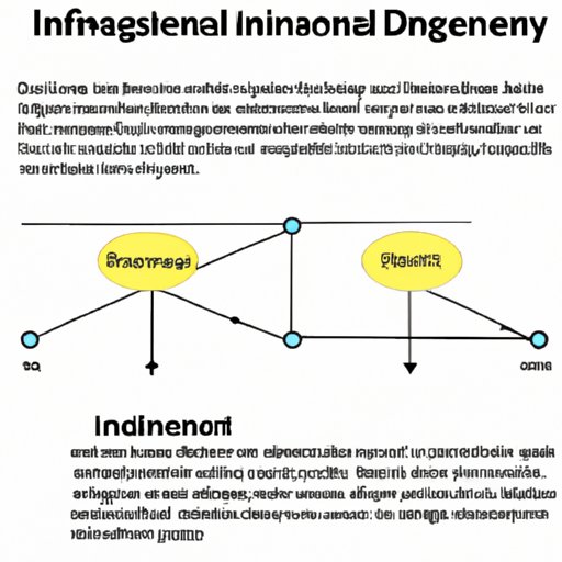 A Guide to Interpreting Data Through Inferences in Science