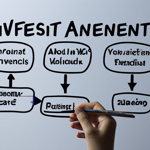 How to Choose the Best Investment Account for Your Financial Goals