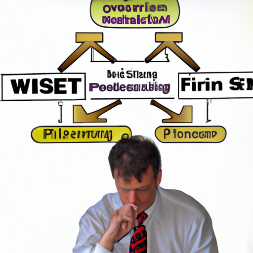 What to Consider Before Making an Investment Decision