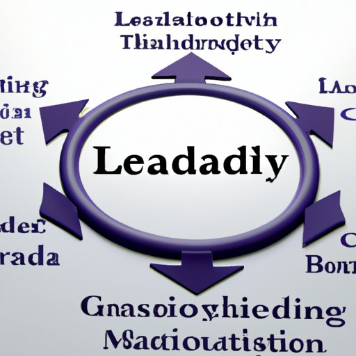 Understanding the Role of Leadership Practices in Achieving Organizational Goals