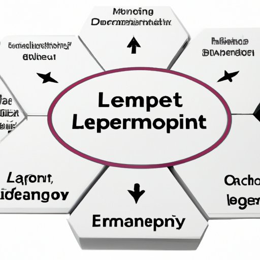 Analyzing the Impact of Leadership Practices on Employee Engagement and Performance