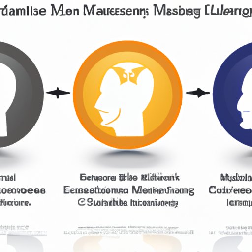 Analyzing the Role of Emotional Intelligence in Leadership Strategies