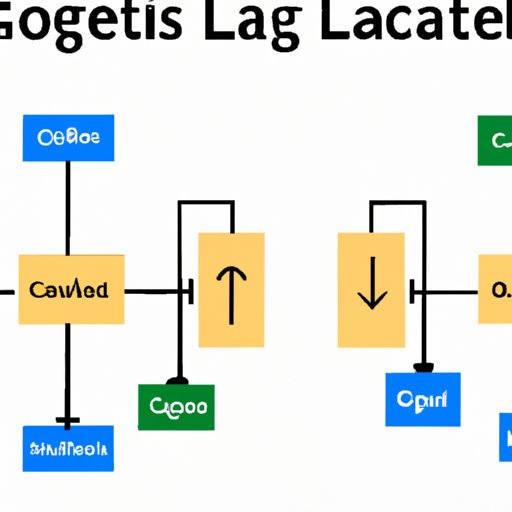 A Comprehensive Guide to Logic Gates in Computer Science
